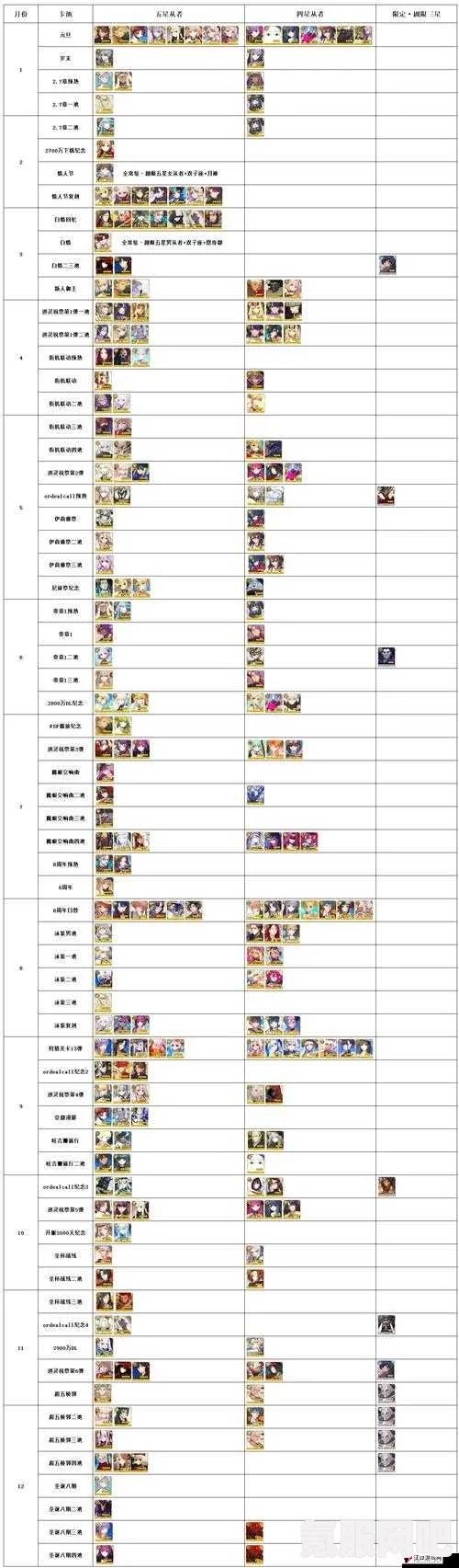 深入理解FGO日服节奏榜，2023年FGO日服90+节奏榜从者排名详解