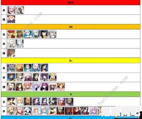 深入理解FGO日服节奏榜，2023年FGO日服90+节奏榜从者排名详解