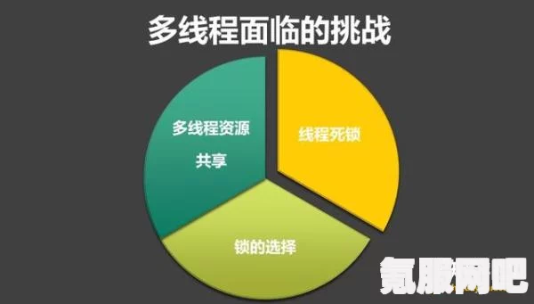 绝对演绎氪金指南，优化资源投入，实现最划算的投资策略