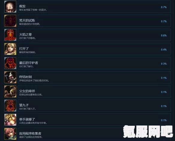 奇皮与诺宝在Steam上的价格介绍