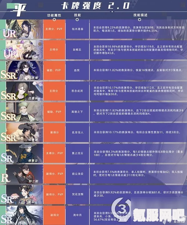 绝对演绎，终极卡牌阵容指南与分享