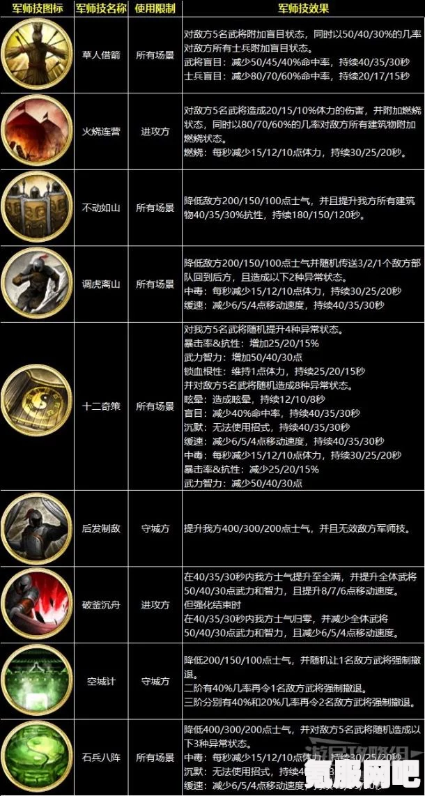 揭秘三国群英传M中的技能书掉落概率