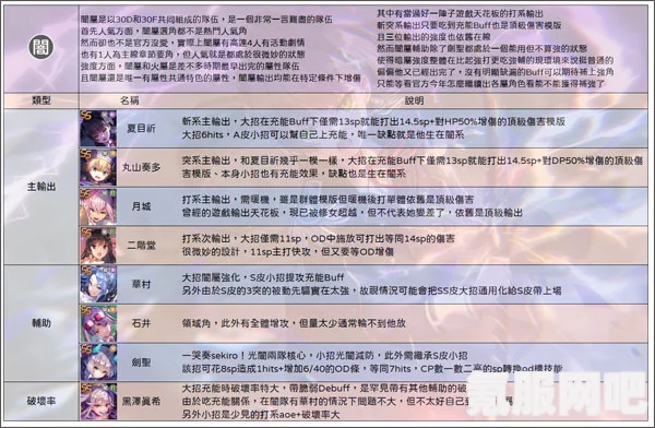 绯染天空疯狂属性提升攻略，掌握这些方法，让你在游戏中更占优势