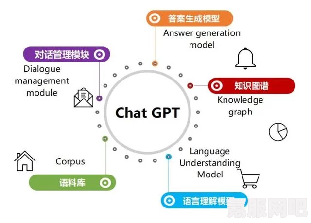 ChatGPT对话攻略方法，如何高效与ChatGPT进行智能交流？