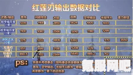 幻塔红莲刀的强度解析
