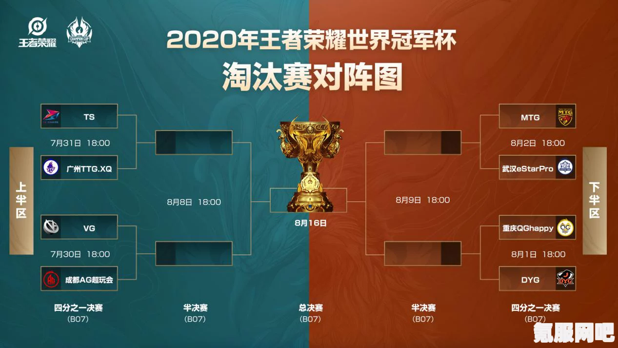 王者荣耀洲际淘汰赛开始时间详解