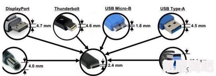 揭秘苹果USB C接口加密技术，背后的故事与问答