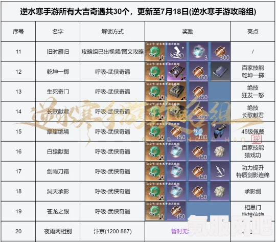 逆水寒手游吉凶预测指南与问答解答