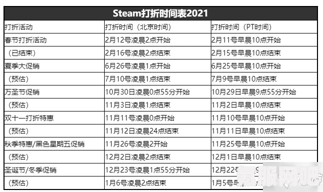 Steam圣诞节特惠时间深度解析，2021年特惠揭晓与FAQ解答