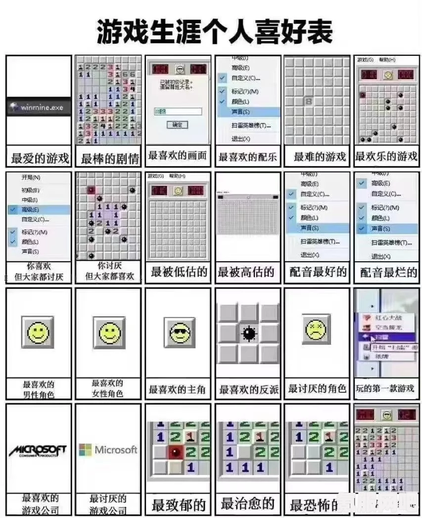 游戏生涯个人喜好表的撰写方法与网站推荐