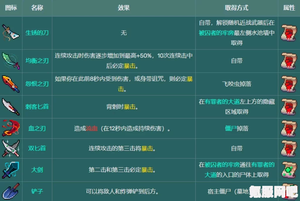 死亡细胞2.6版本红流武器推荐指南，哪些武器成为玩家首选？