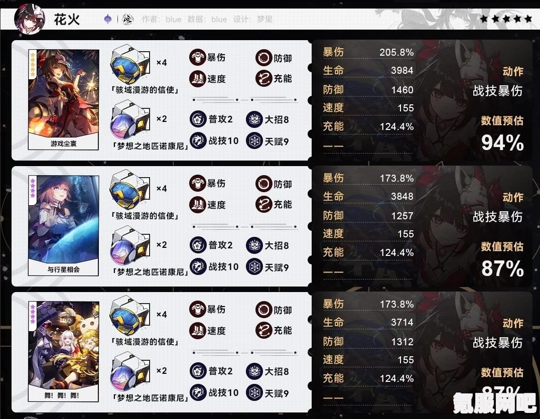 崩坏星穹铁道花火毕业指南，面板参考与装备选择策略