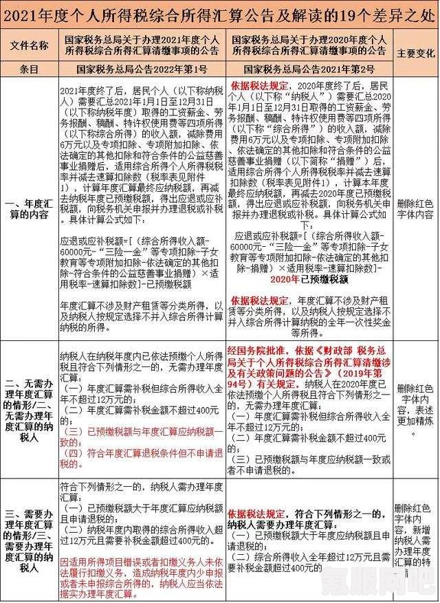 个税年度汇算变化一览，新变化及其影响