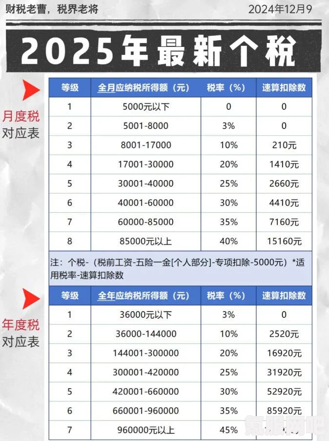 个税年度汇算变化一览，新变化及其影响