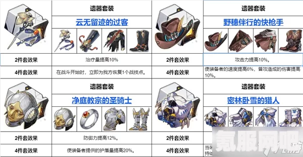 崩坏星穹铁道遗器分解与保留策略指南