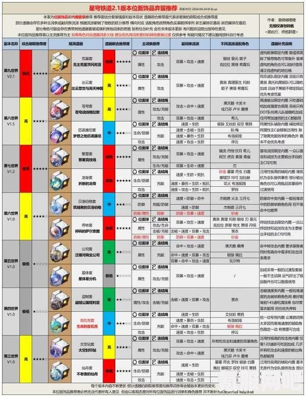 崩坏星穹铁道遗器分解与保留策略指南