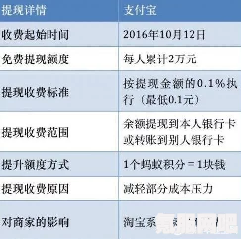 支付宝提现手续费详解，是否需要支付及支付多少手续费？