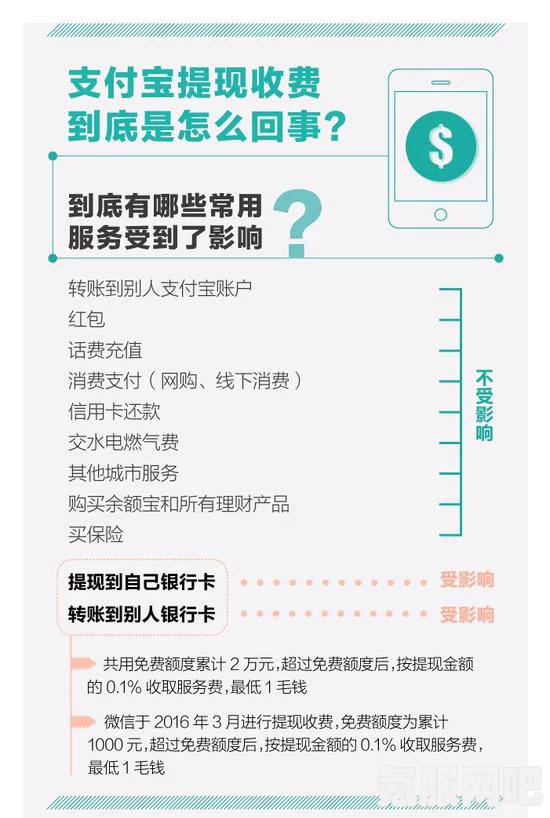 支付宝提现手续费详解，是否需要支付及支付多少手续费？