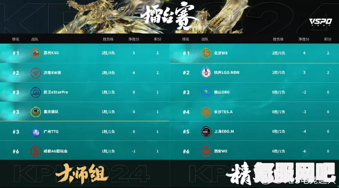 王者荣耀2024 KPL春季赛积分榜深度解析及最新积分排行