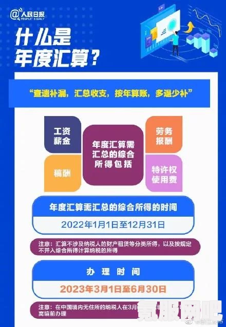 详细解读2022年度退补税办理流程与方法