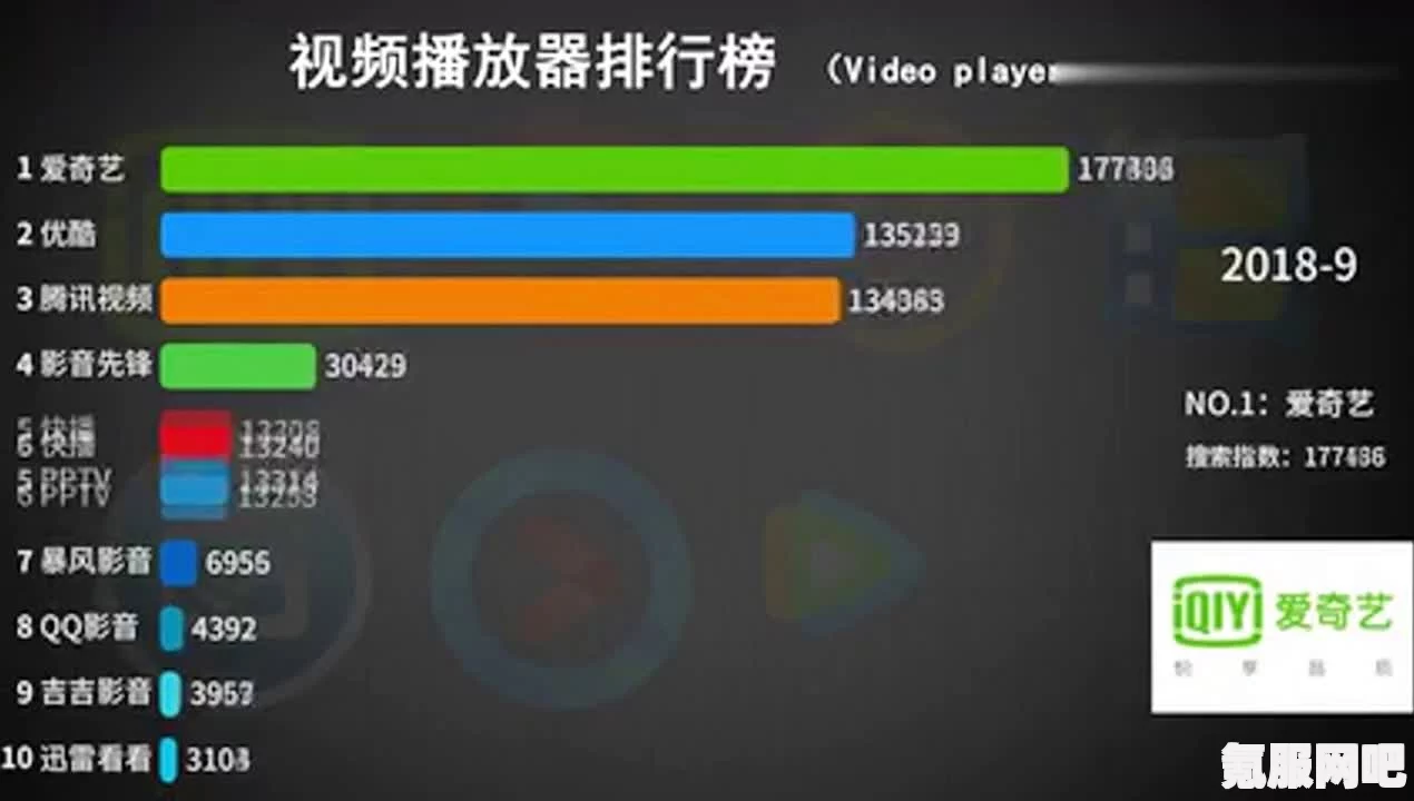 最好的视频播放器软件排行与盘点