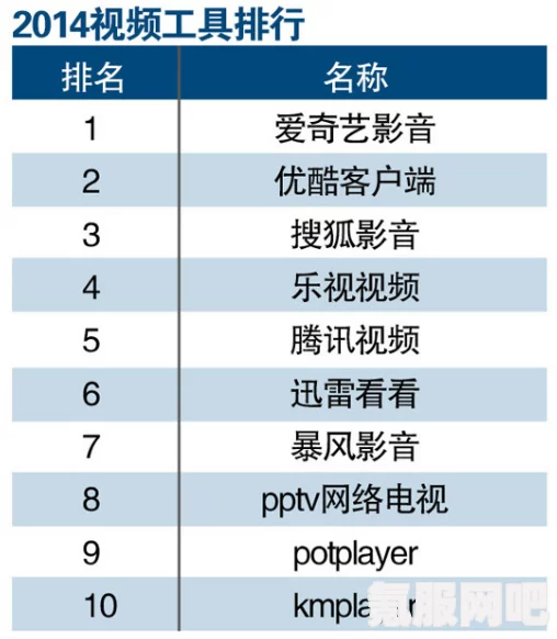 最好的视频播放器软件排行与盘点