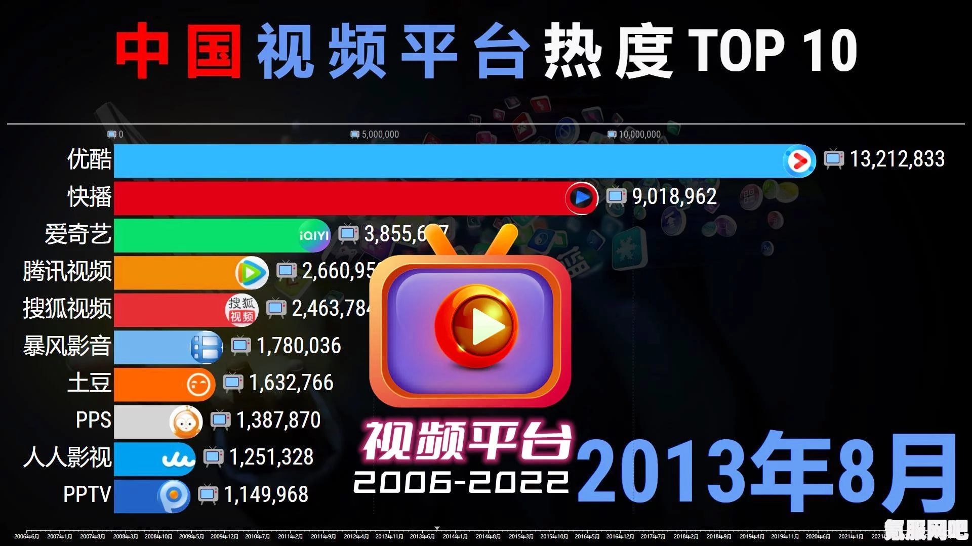 最好的视频播放器软件排行与盘点