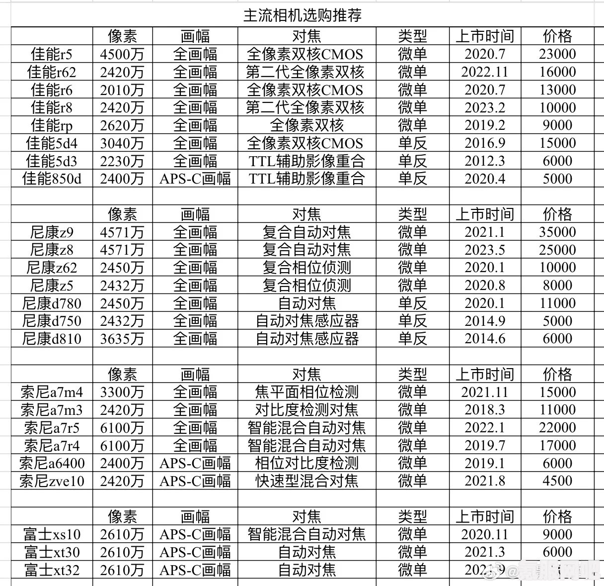王者荣耀镜新皮肤购买指南及价格揭秘