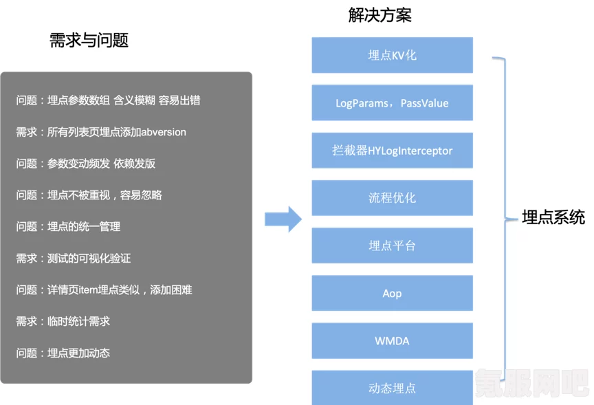 解决埋堆堆绿屏问题，实用方法与步骤