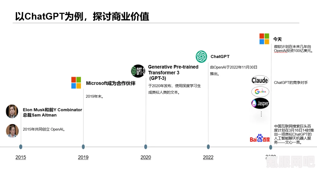 ChatGPT制作公司介绍及其背后的故事