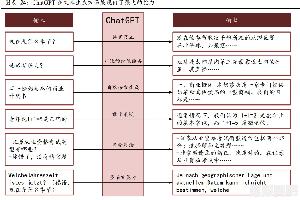 ChatGPT制作公司介绍及其背后的故事