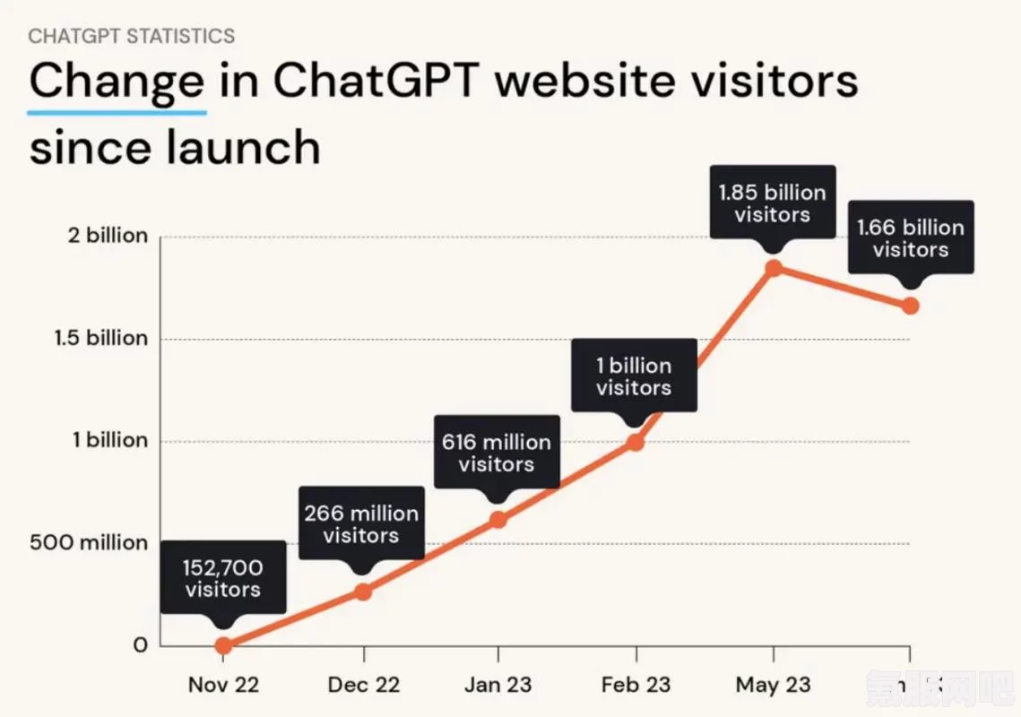 ChatGPT开源项目一览，探索与洞察