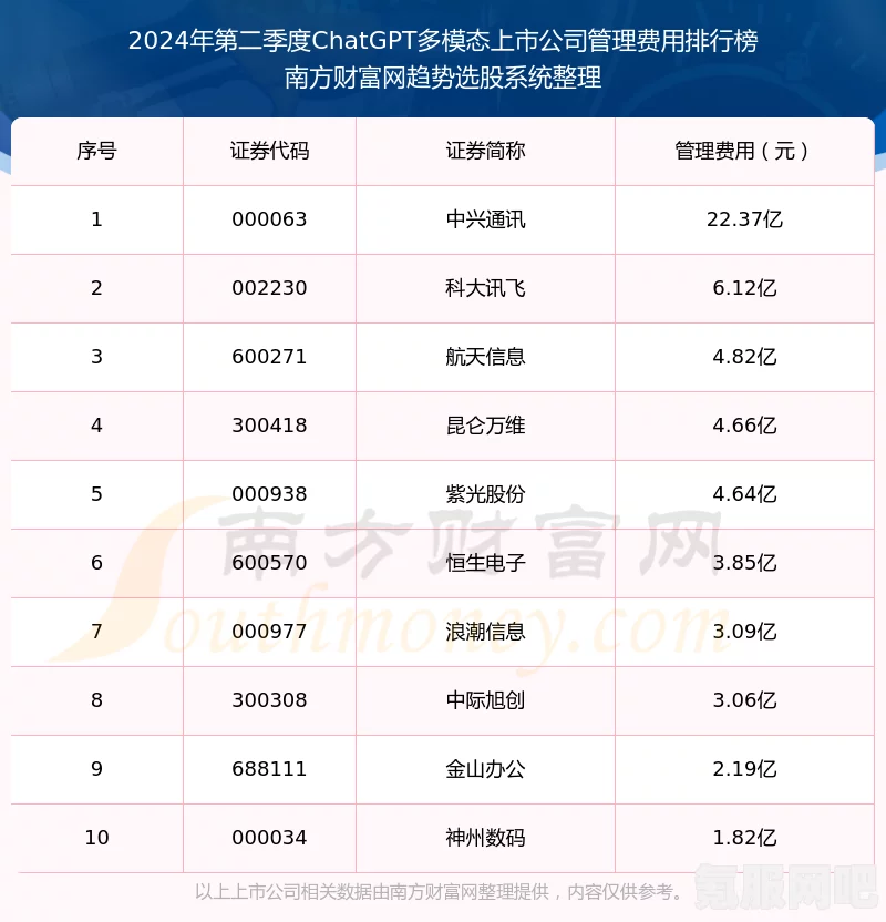 Chatgpt相关上市公司一览
