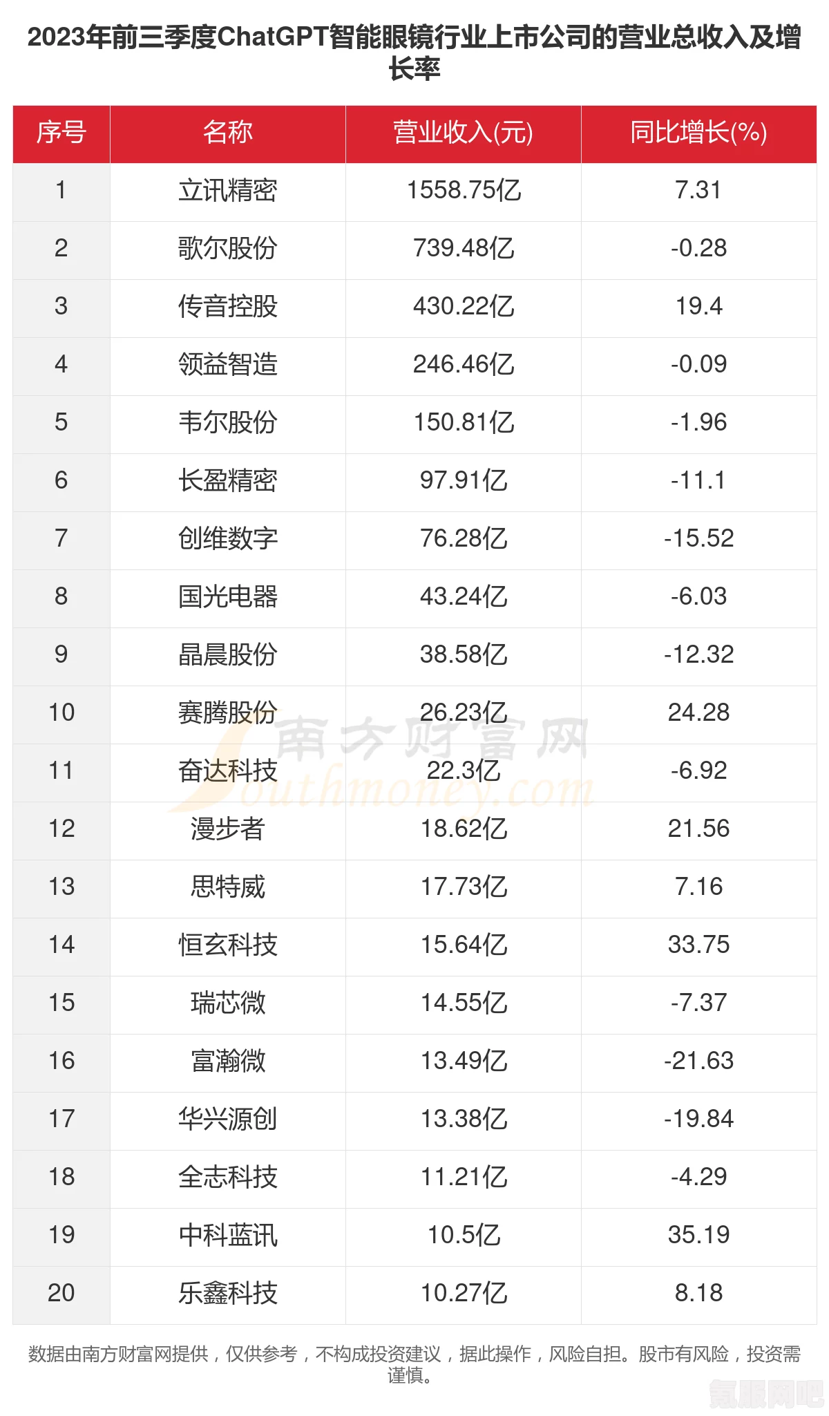 Chatgpt相关上市公司一览