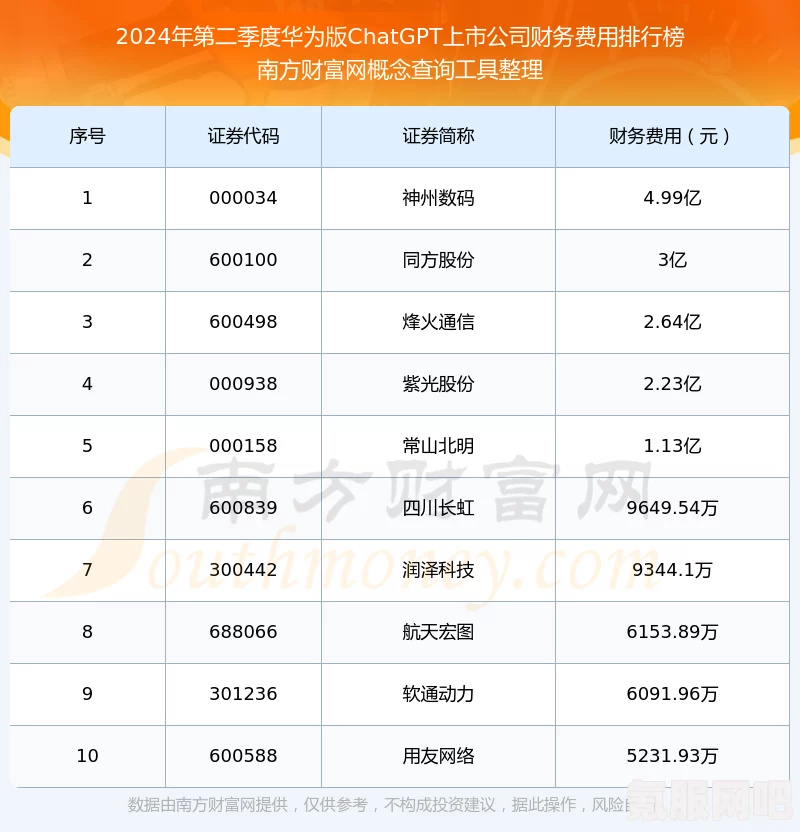 Chatgpt相关上市公司一览
