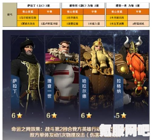 文明与征服，兵种升级策略详解