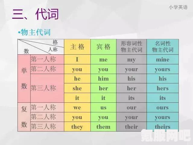 无期迷途，安吉尔技能全面解析