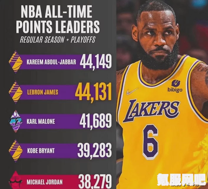 詹姆斯成为NBA历史得分王，揭秘背后的故事与荣耀时刻