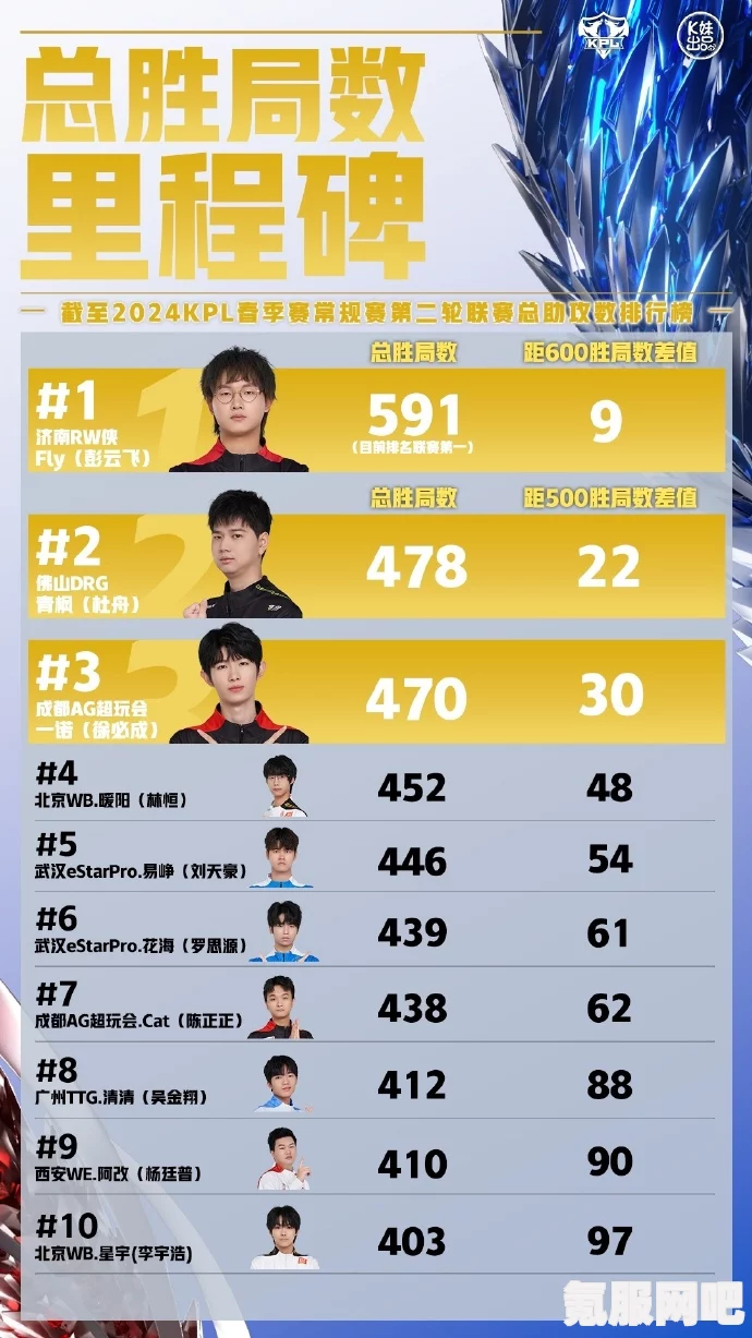 王者荣耀S组KPL名单2024年展望及深度解析