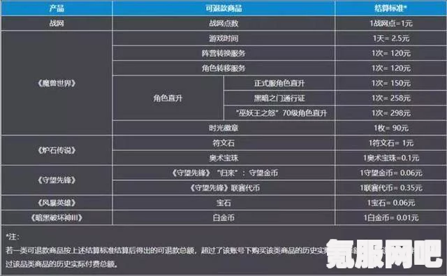 网易退款人数过多已达上限，问题解析与解决方案