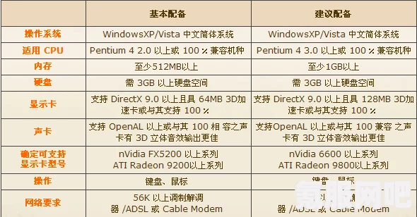 Balatro系统配置需求一览