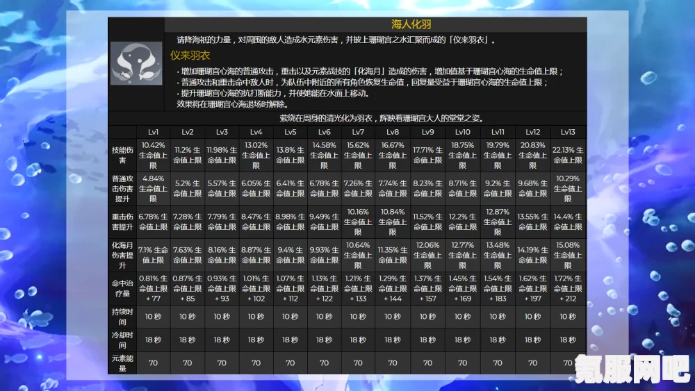 原神12月20日最新兑换码及常见问题解答
