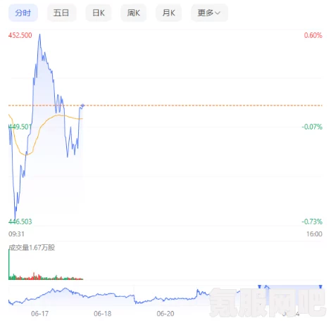 微软市值一夜飙升5450亿背后的故事，揭秘其深层原因及影响