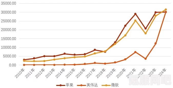 微软市值一夜飙升5450亿背后的故事，揭秘其深层原因及影响