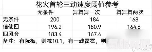 崩坏星穹铁道花火的配速攻略及常见问题解答