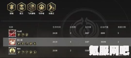 永劫无间征神毕工淌搭配指南，打造无敌战斗组合