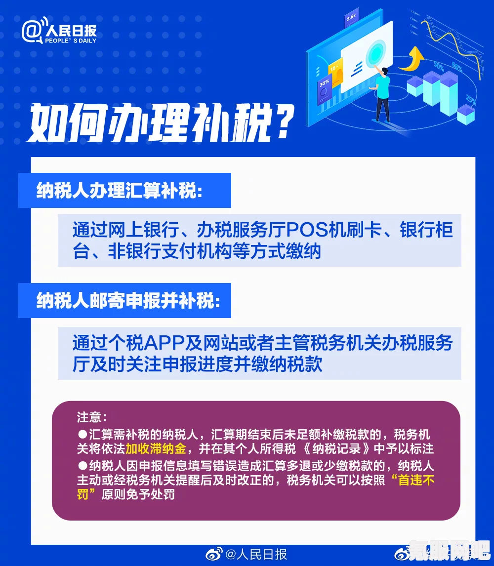 关于即将到来的2022年度个税汇算清缴的重要信息解读