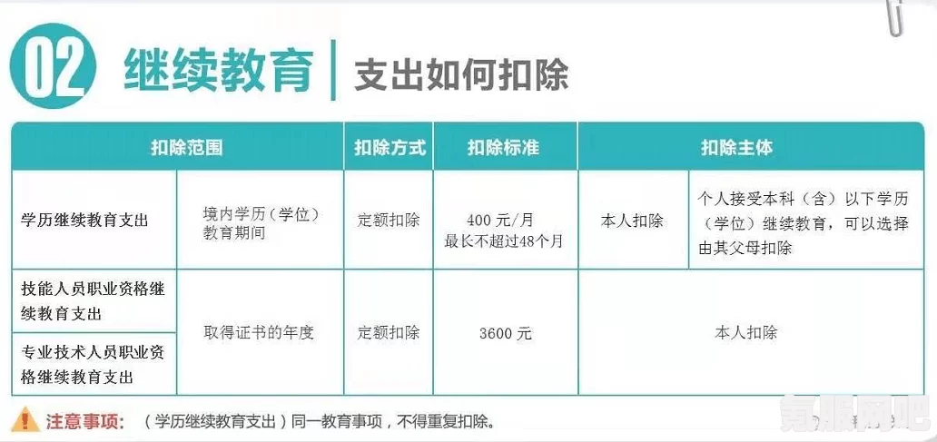 关于即将到来的2022年度个税汇算清缴的重要信息解读