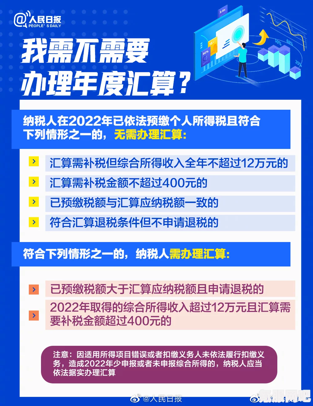 关于即将到来的2022年度个税汇算清缴的重要信息解读