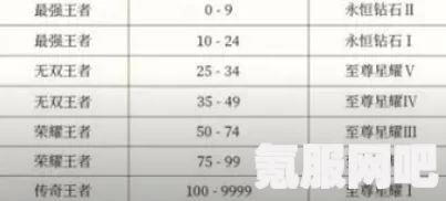 王者荣耀S35赛季新增段位一览